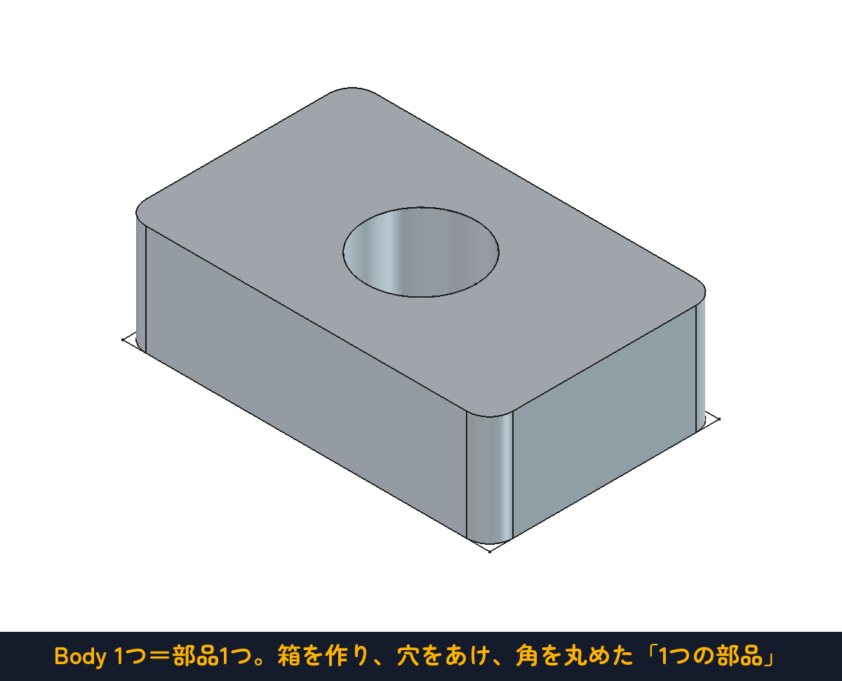 Body 1つぶんの中身を3Dで見るとこれ。何個フィーチャーを重ねても「部品1つ」
