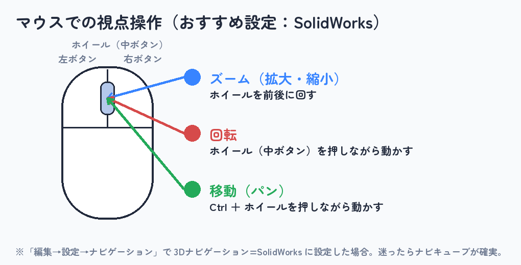 マウスでの視点操作(SolidWorks設定)