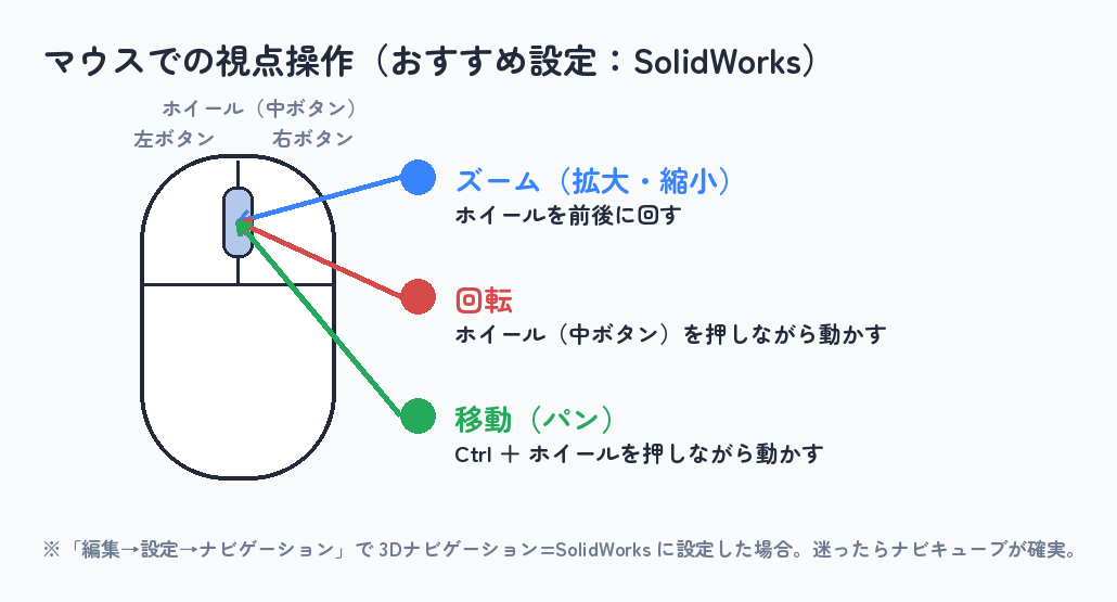 マウスでの視点操作(SolidWorks設定)