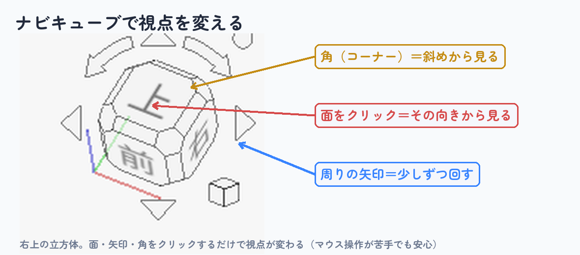 ナビキューブで視点を変える(面・矢印・角をクリック)