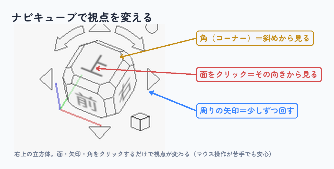 ナビキューブで視点を変える(面・矢印・角をクリック)