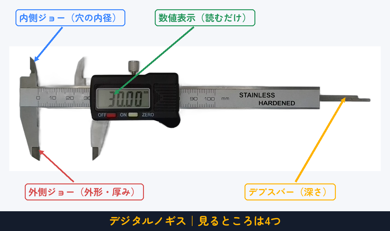 ノギスは1本で外形・内径・深さを測れる