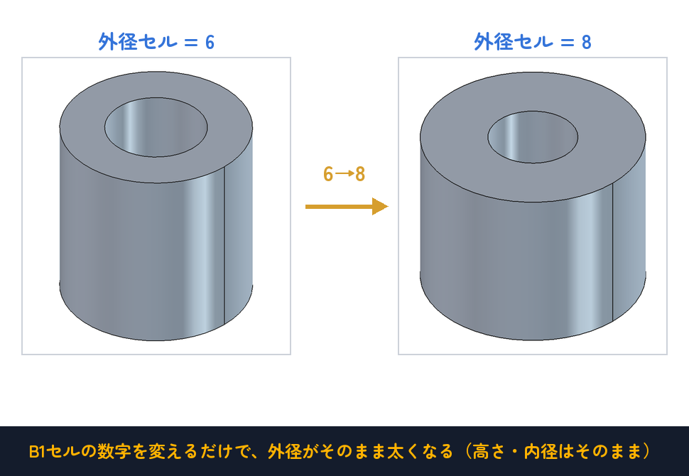 外径セルを6→8に変えると、外径だけが太くなる（高さ・内径はそのまま）