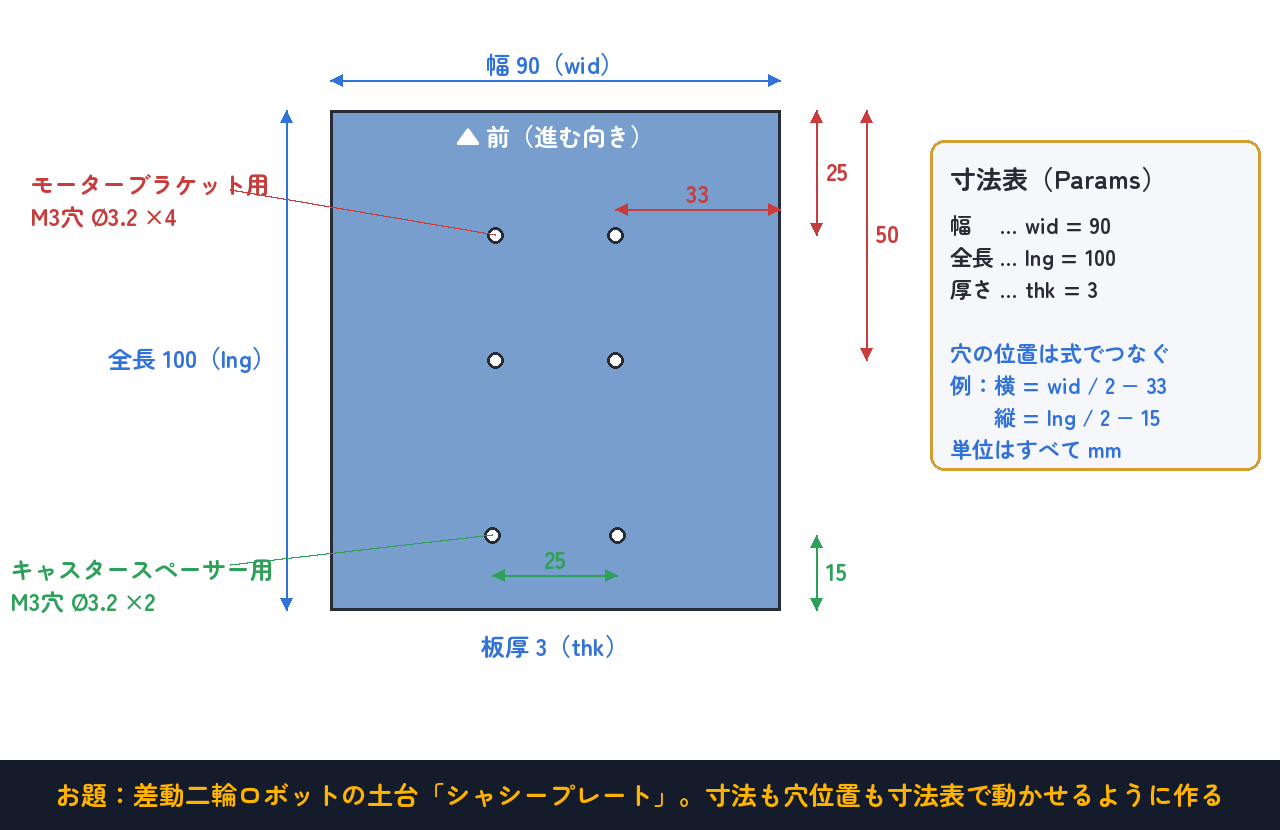お題：シャシープレート（100×90×3）。穴は6つ、位置はすべて式でつなぐ