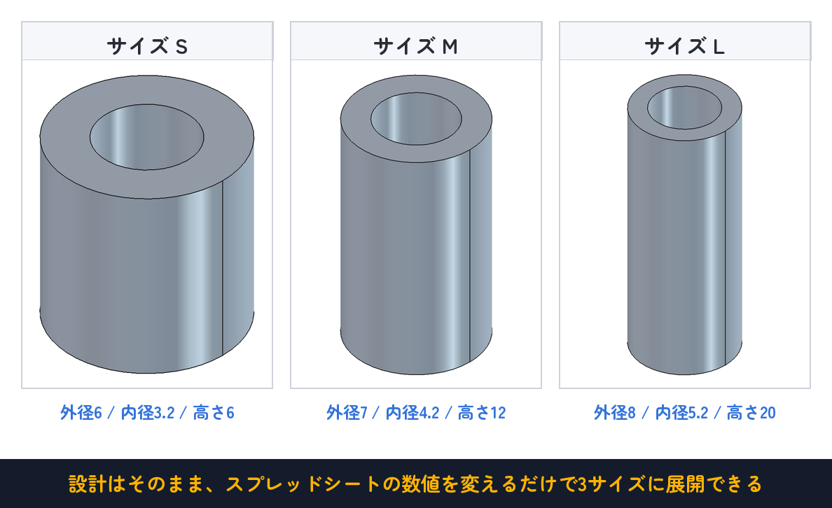 設計はそのまま、スプレッドシートの数値を変えるだけで3サイズに展開できる