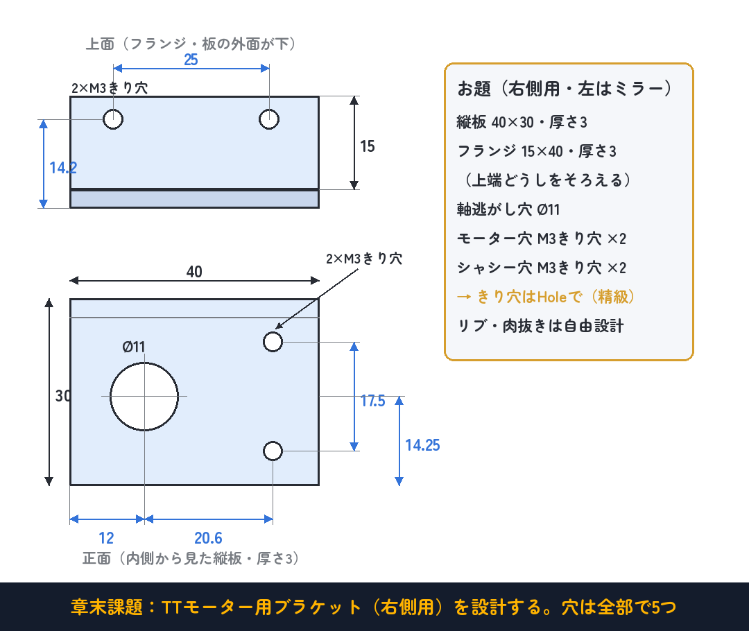 章末課題：TTモーターブラケット（右側用）。穴は全部で5つ