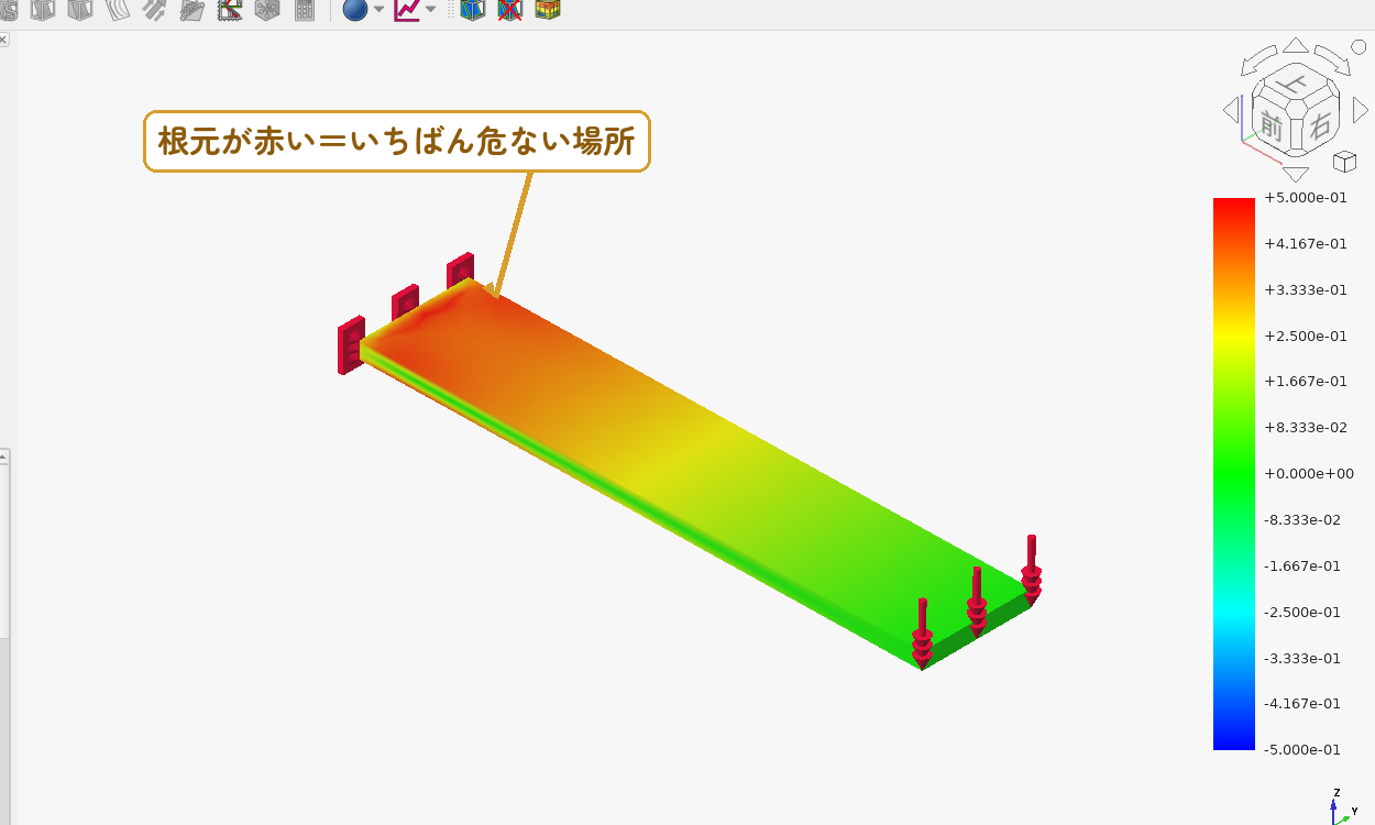フォンミーゼス応力。先端を押しているのに、苦しいのは根元