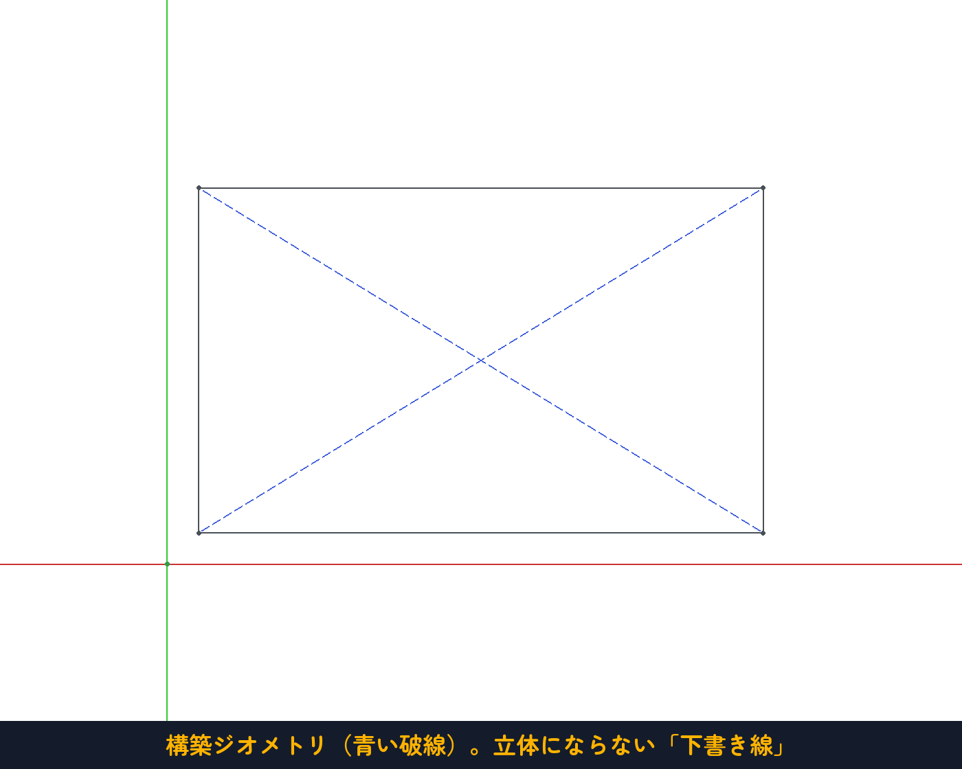 構築ジオメトリ（青い破線）。立体にならない「下書き線」