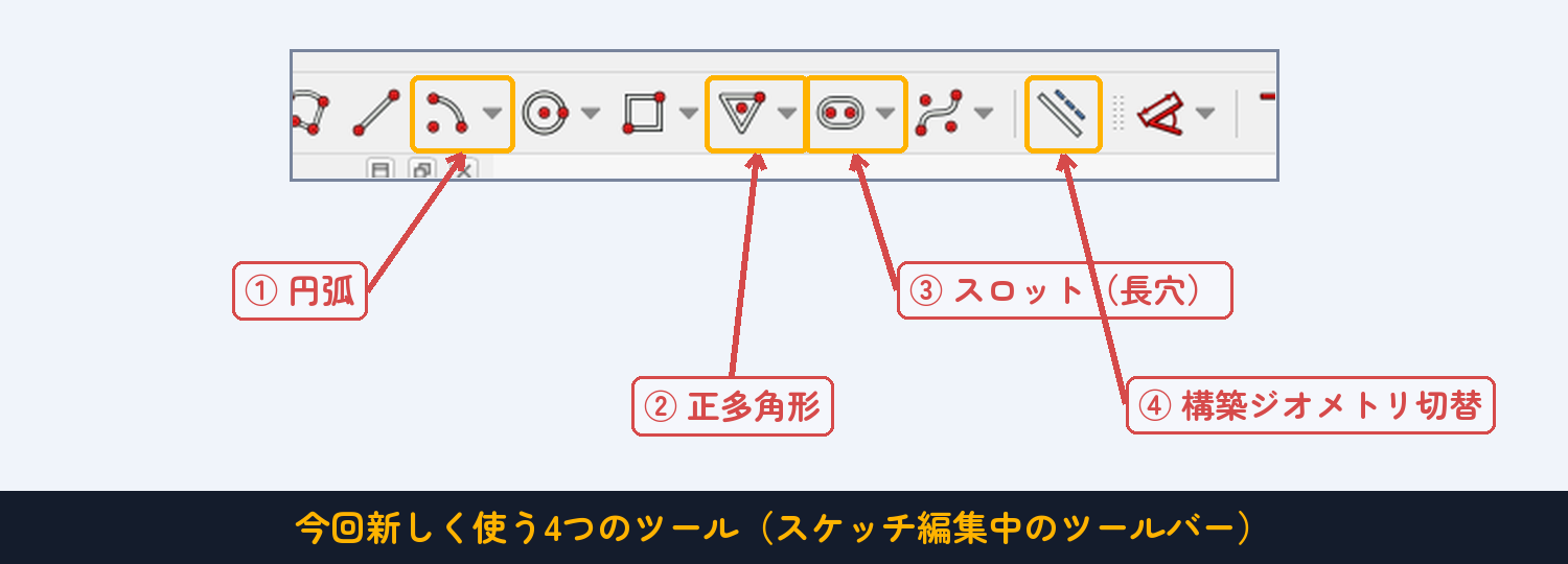 今回新しく使う4つのツール（④は後ほど登場）