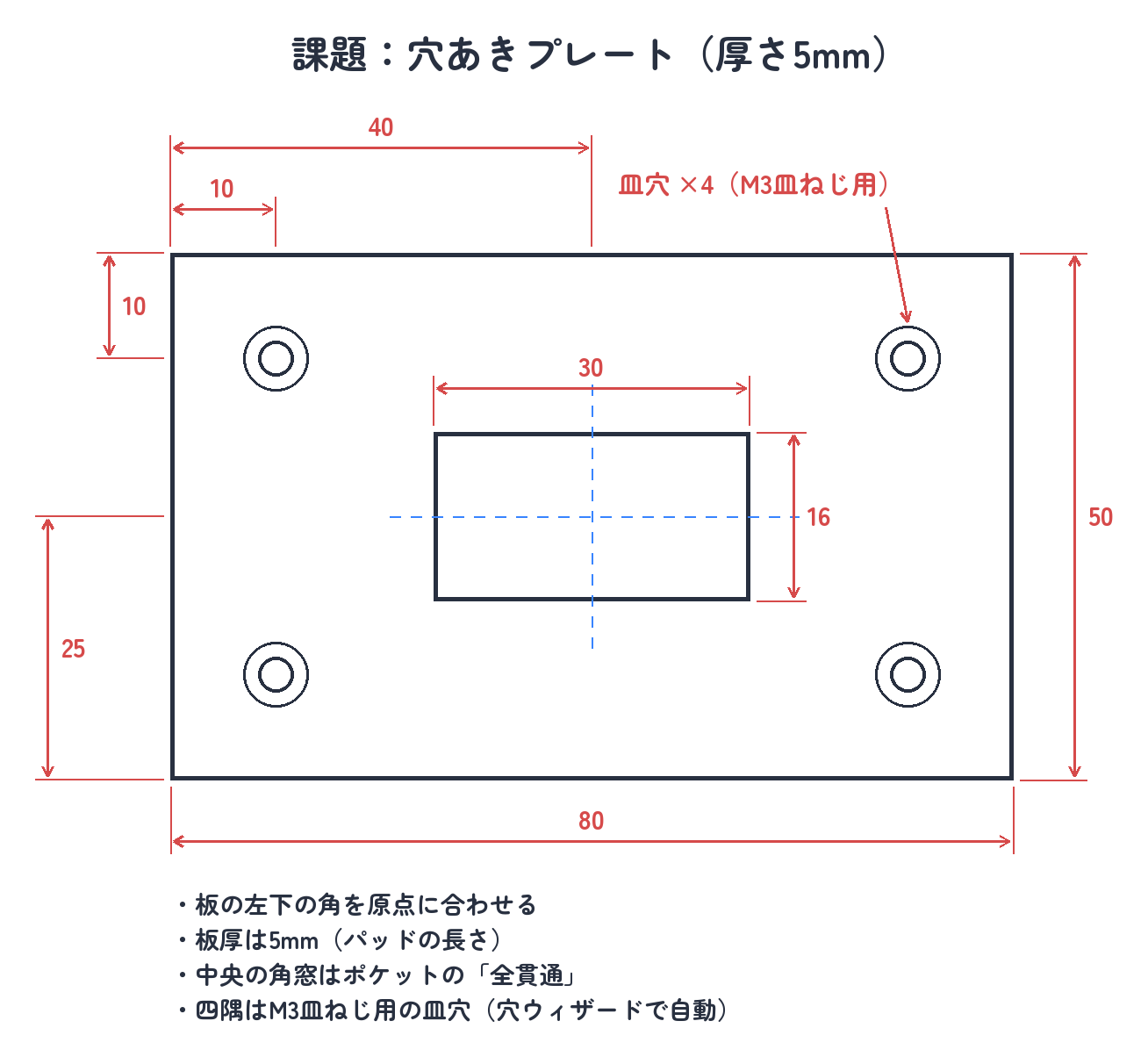 課題：この穴あきプレートを作る（厚さ5mm・角窓と皿穴はすべて貫通）