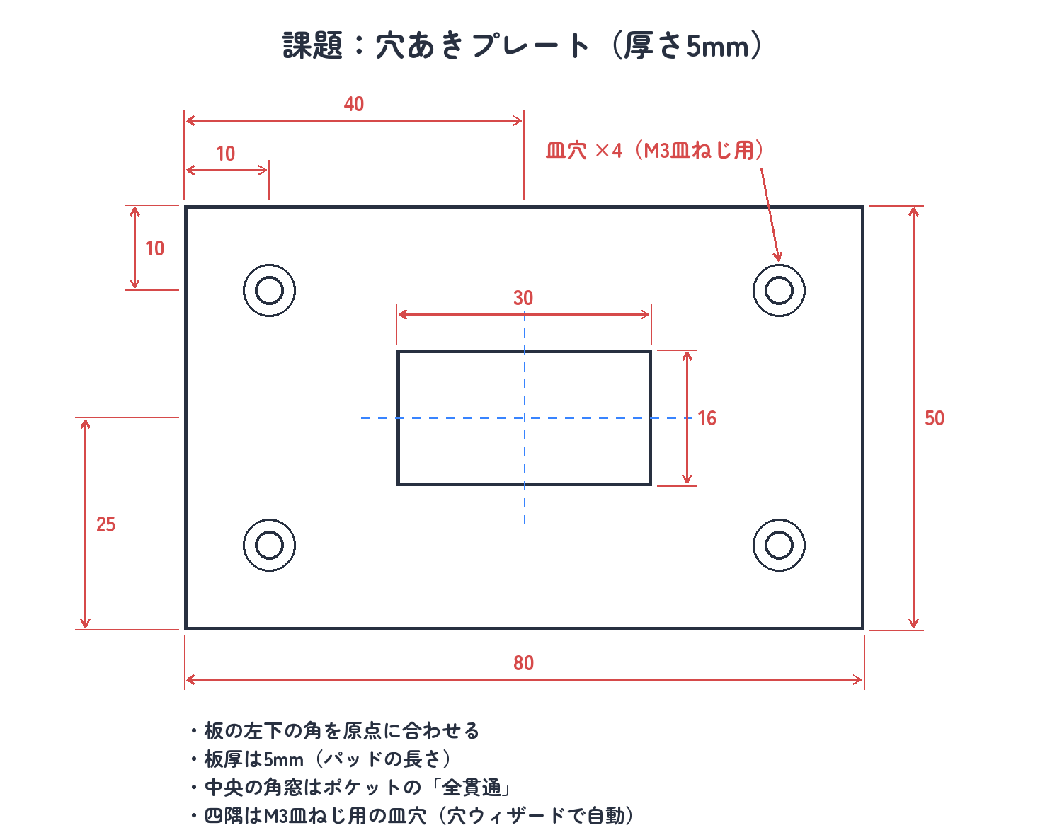 課題：この穴あきプレートを作る（厚さ5mm・角窓と皿穴はすべて貫通）