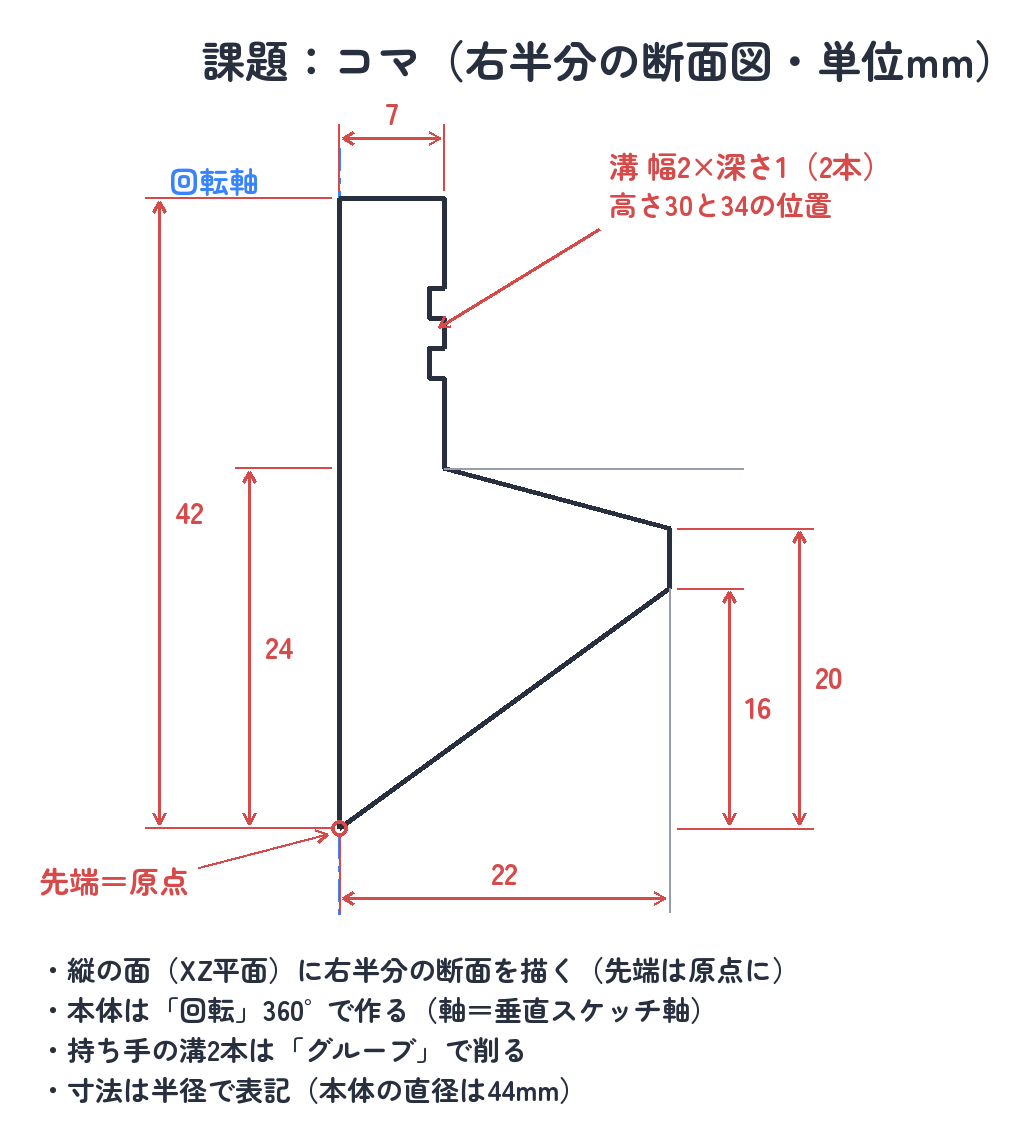 課題：このコマを作る（右半分の断面図・単位mm）