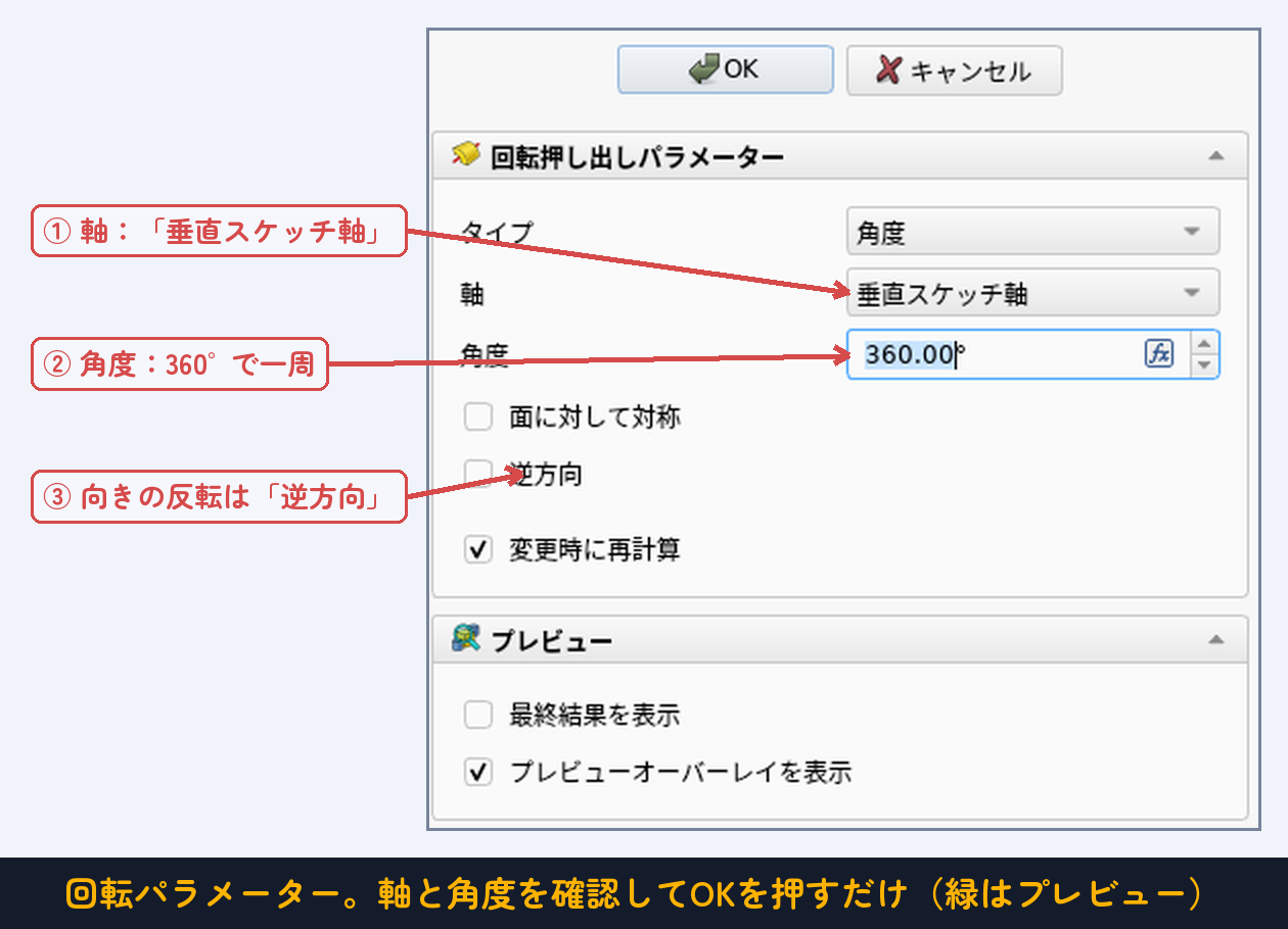 回転パラメーター。確認するのは軸と角度の2つだけ