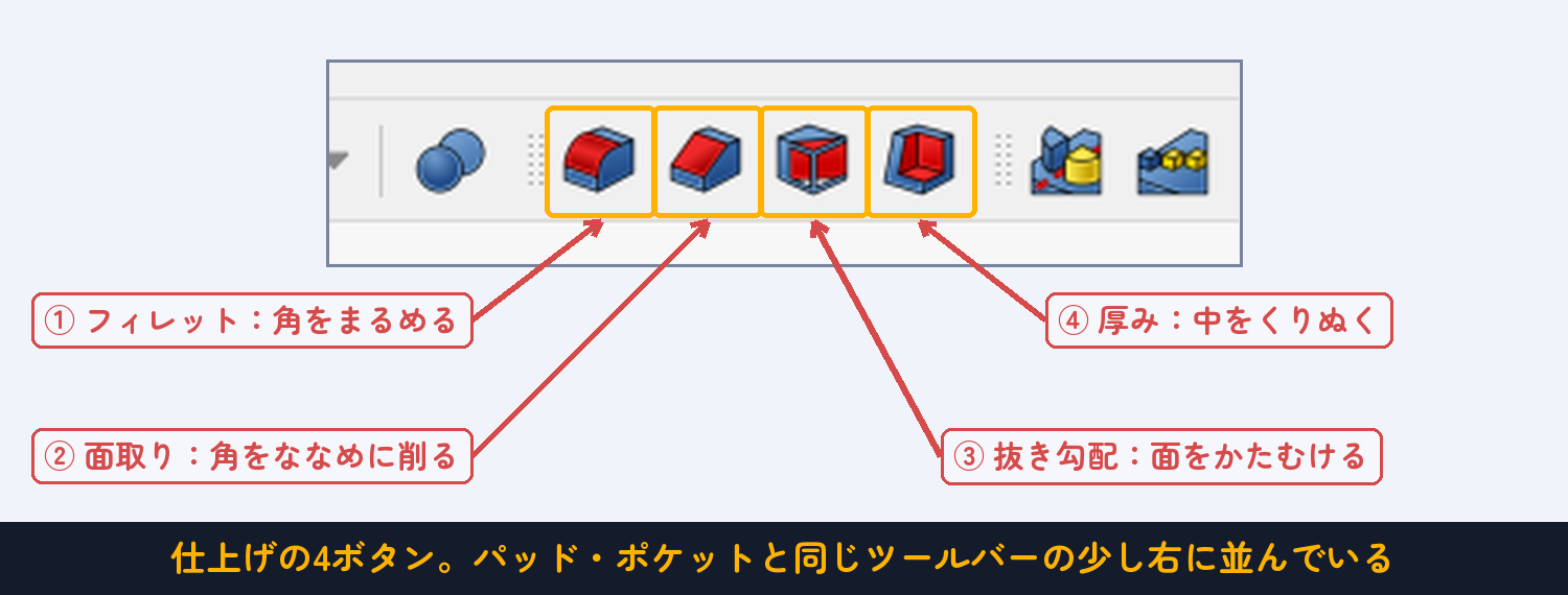 ①フィレット　②面取り　③抜き勾配　④厚み