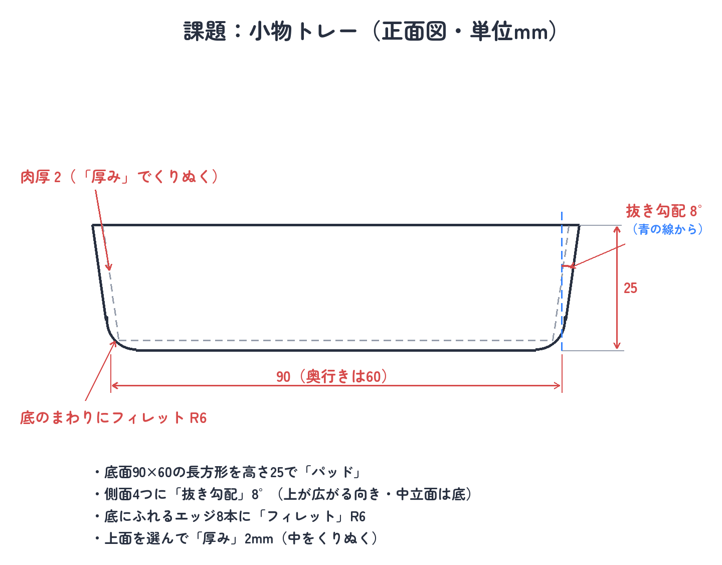 課題：この小物トレーを作る（正面図・単位mm）
