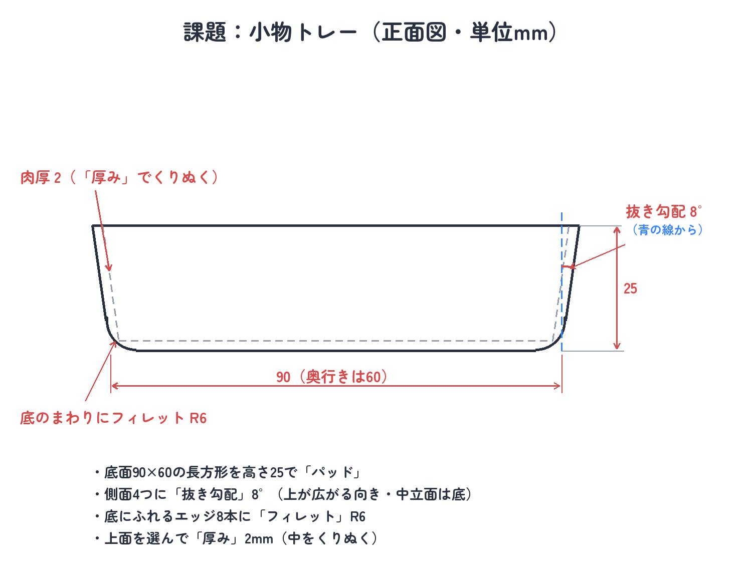 課題：この小物トレーを作る（正面図・単位mm）