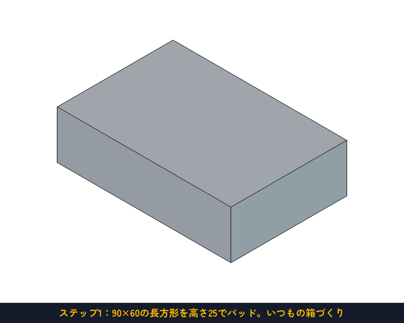 ステップ1：90×60の長方形を高さ25でパッド。いつもの箱づくり