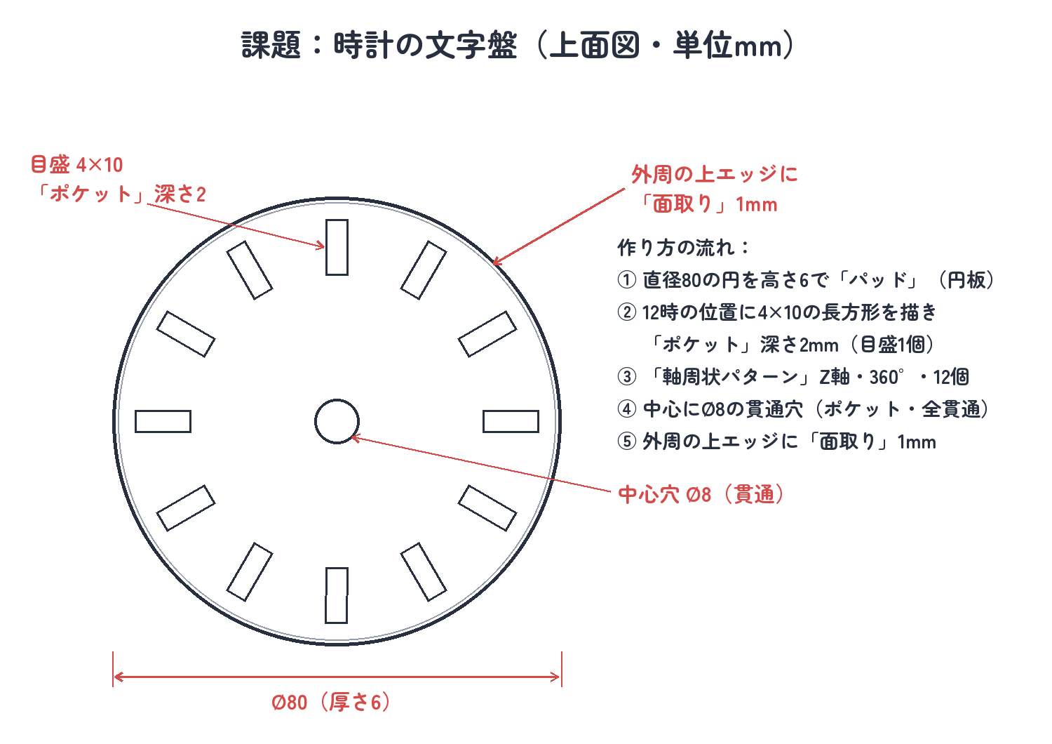 課題：この文字盤を作る（上面図・単位mm）