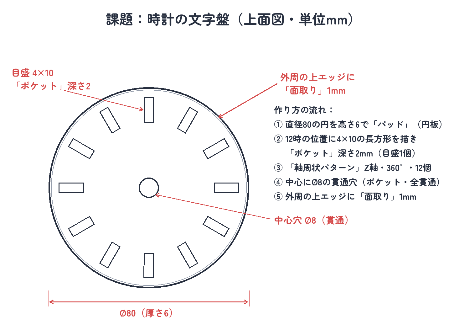 課題：この文字盤を作る（上面図・単位mm）