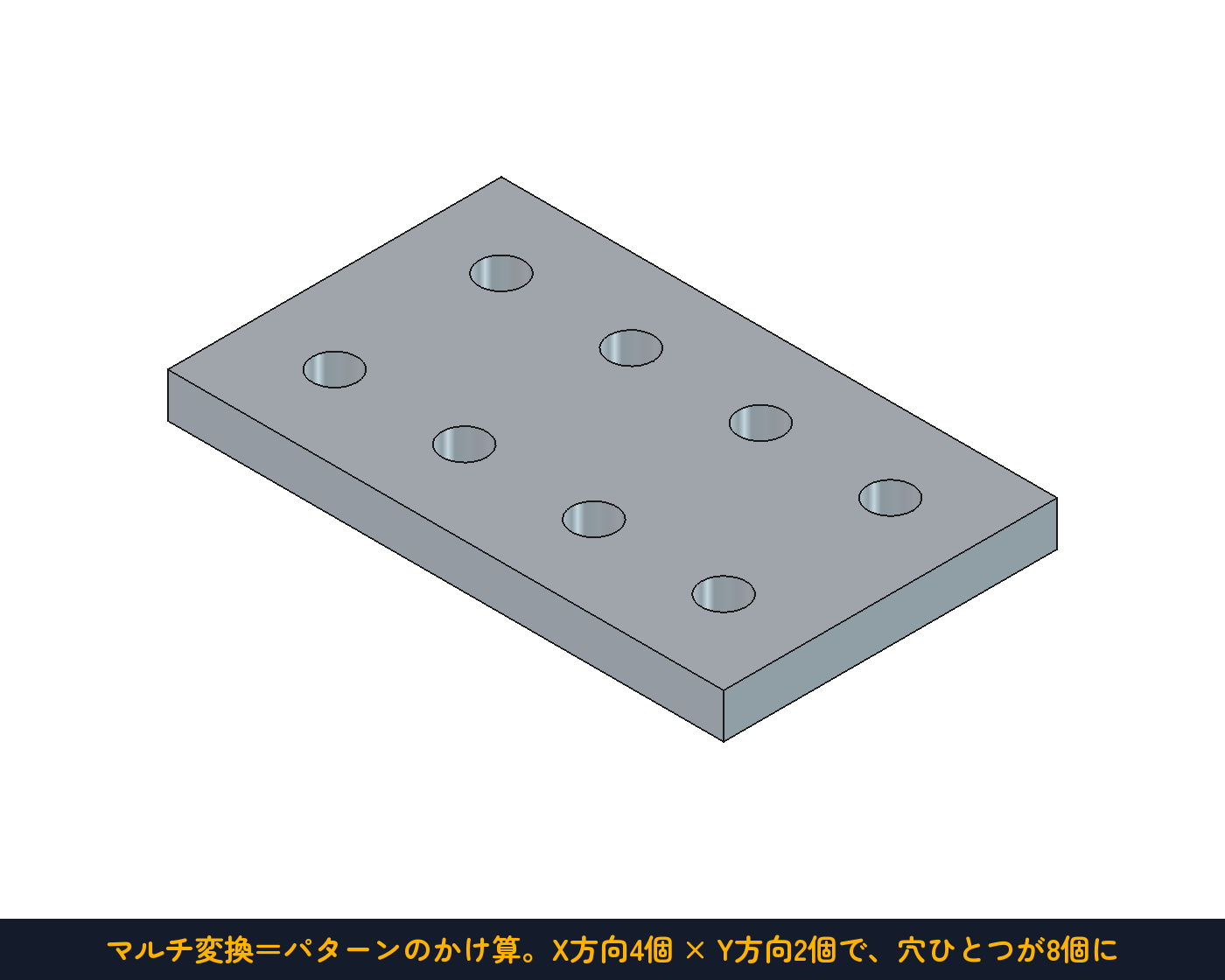 X方向4個 × Y方向2個。穴ひとつが格子状に8個