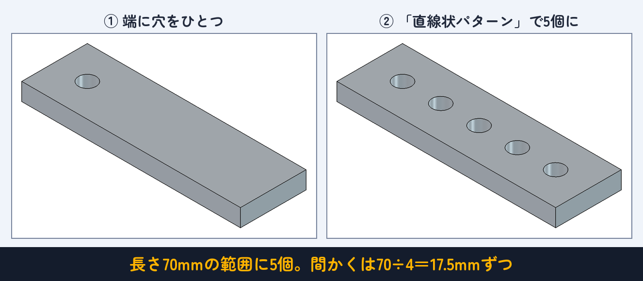 穴ひとつが、一列に5個。間かくは70÷4＝17.5mmずつ
