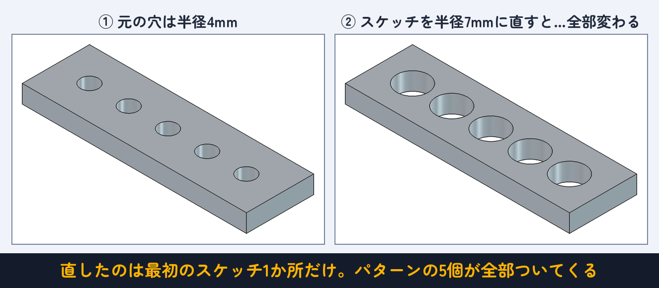 直したのは元のスケッチだけ。パターンの5個が全部ついてくる