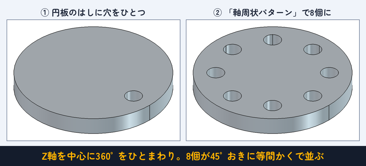 穴ひとつが、円形に8個