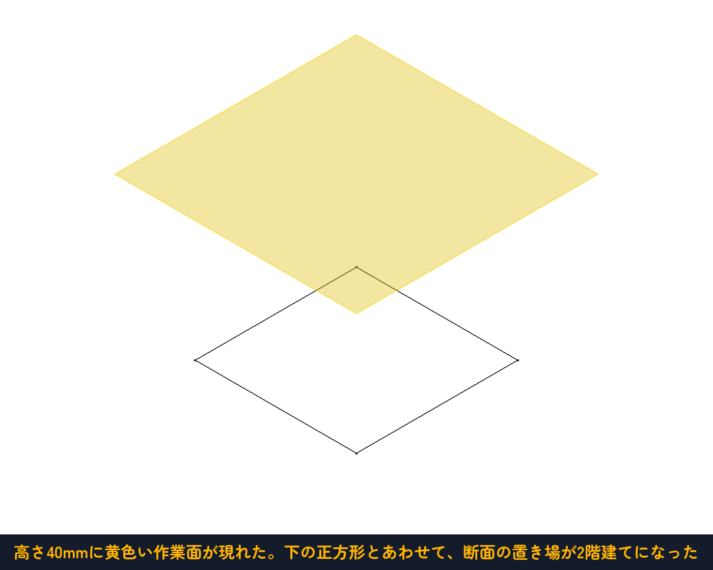OKを押した状態。下が元のXY平面に描いた正方形、上が新しい作業面