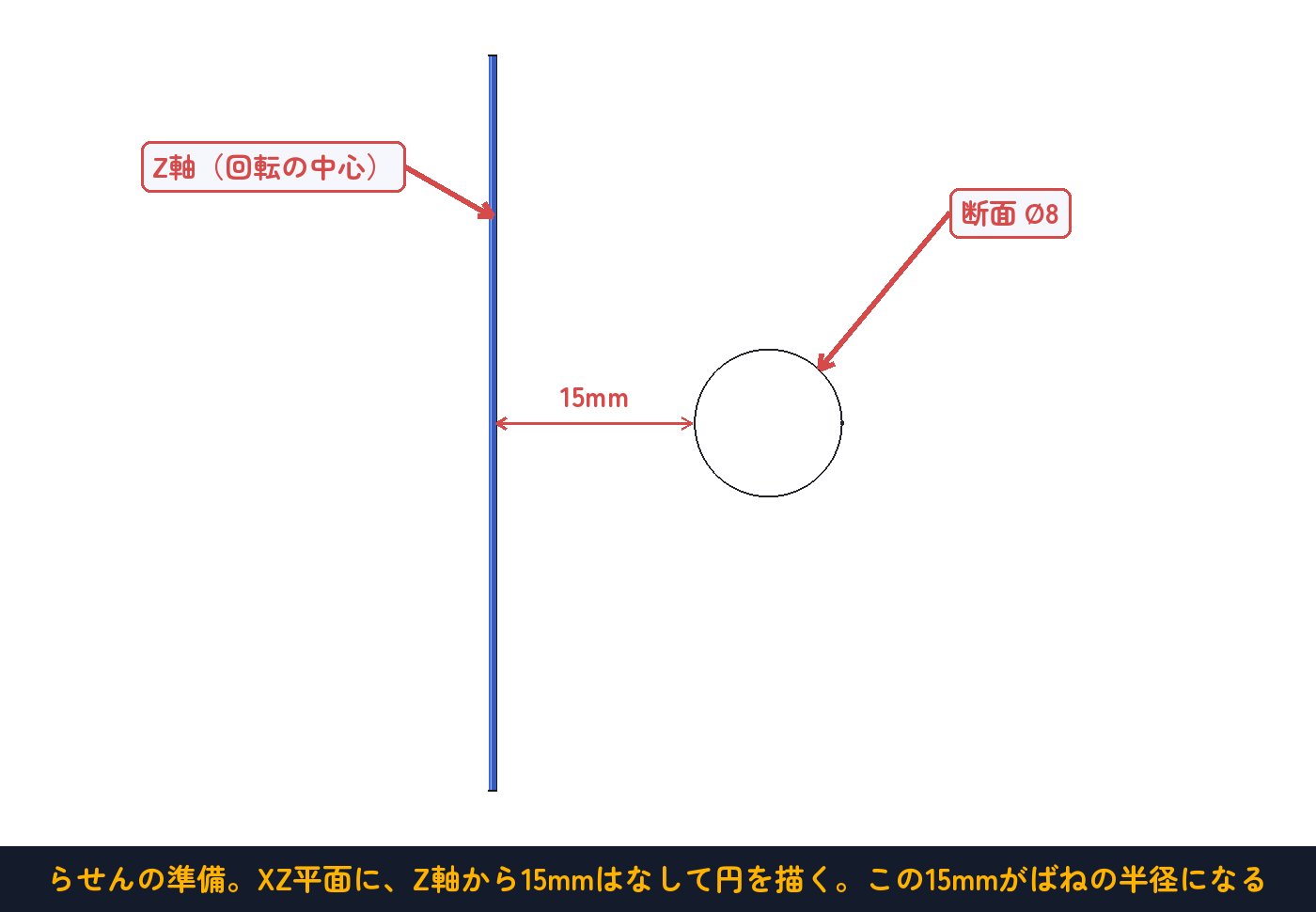 断面の置き方。軸からどれだけ離すかが、そのままばねの半径になる