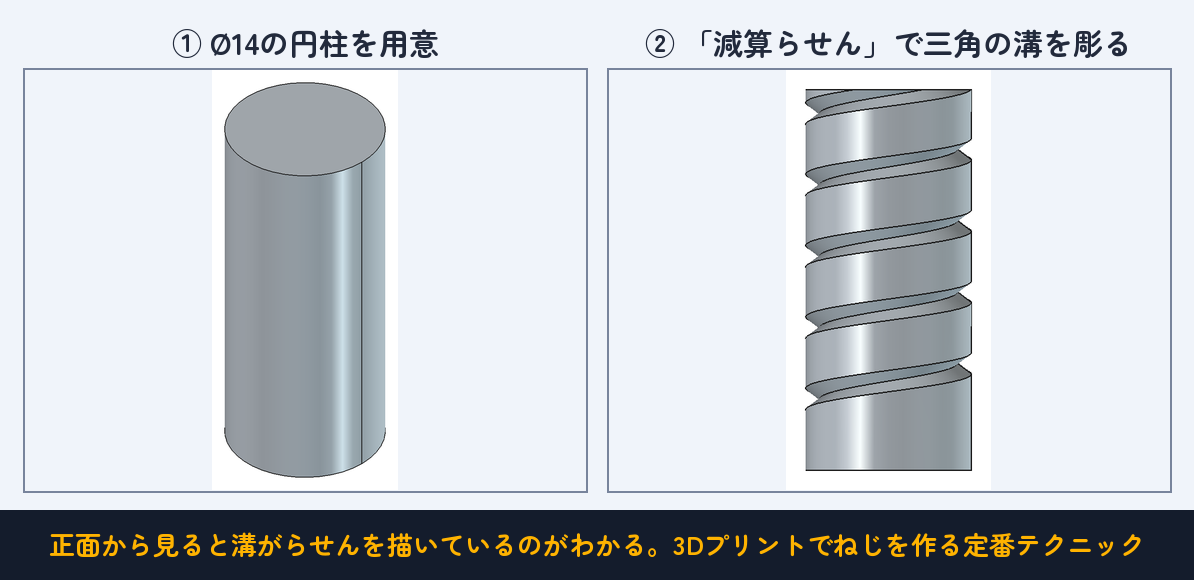 正面から見ると溝がらせんを描いているのがわかる。3Dプリントでねじを作る定番テクニック