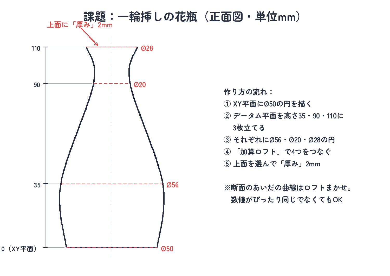 課題：この花瓶を作る（正面図・単位mm）