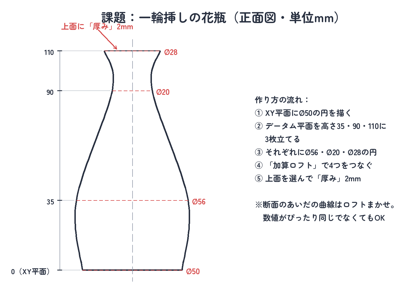 課題：この花瓶を作る（正面図・単位mm）
