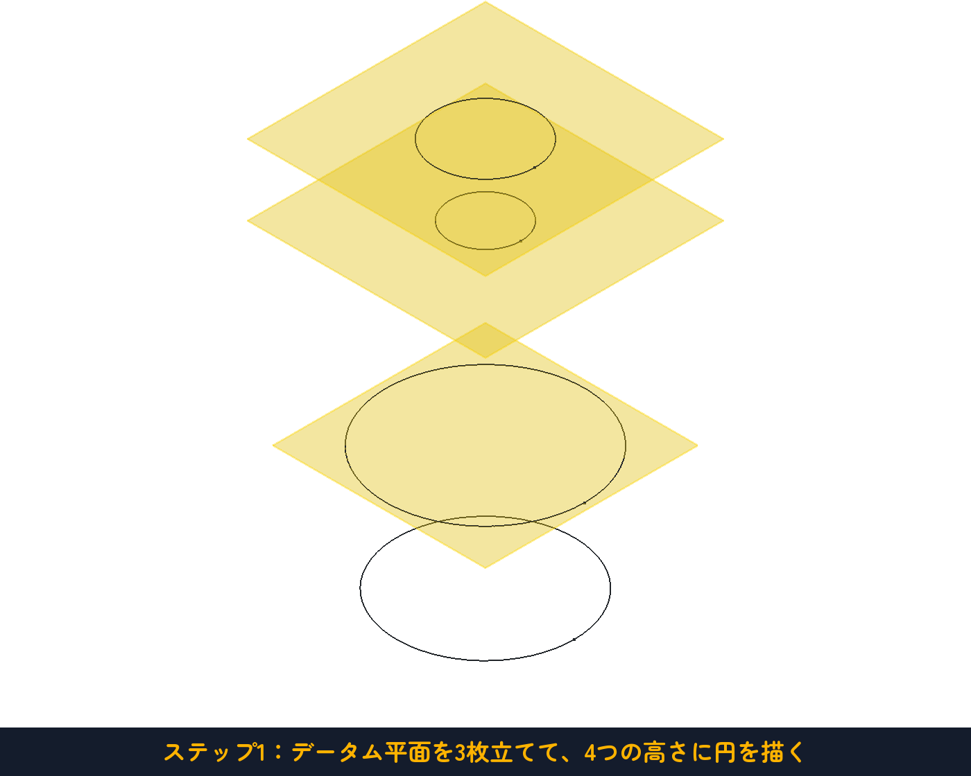 ステップ1：データム平面3枚＋円4枚。これが花瓶の設計図