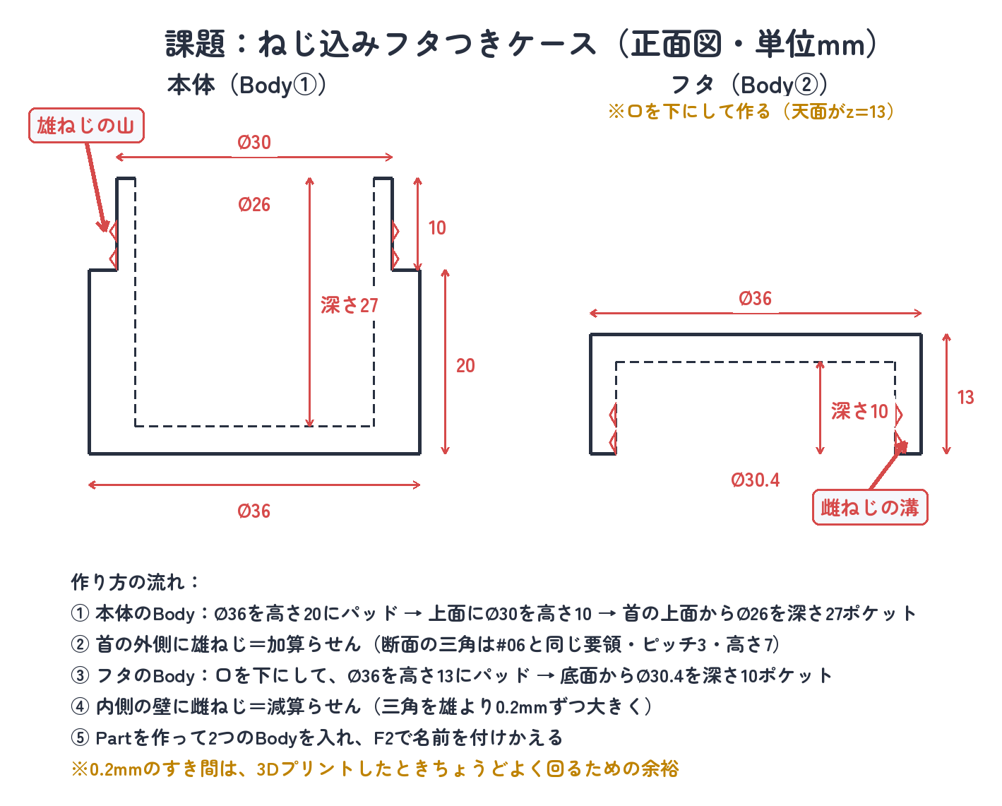 課題の図面。本体とフタの2部品。ねじはピッチ3・山の高さ0.8