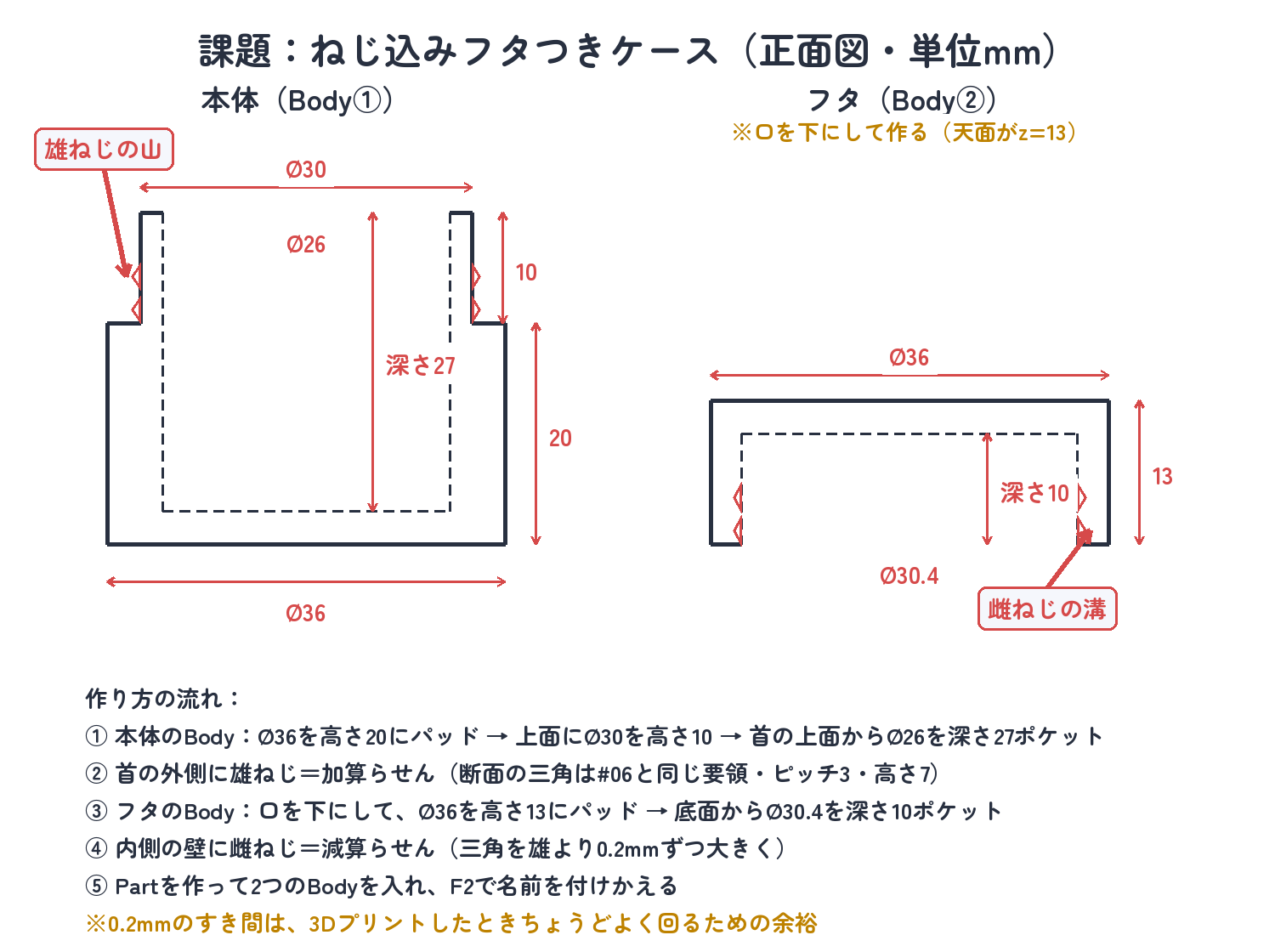 課題の図面。本体とフタの2部品。ねじはピッチ3・山の高さ0.8