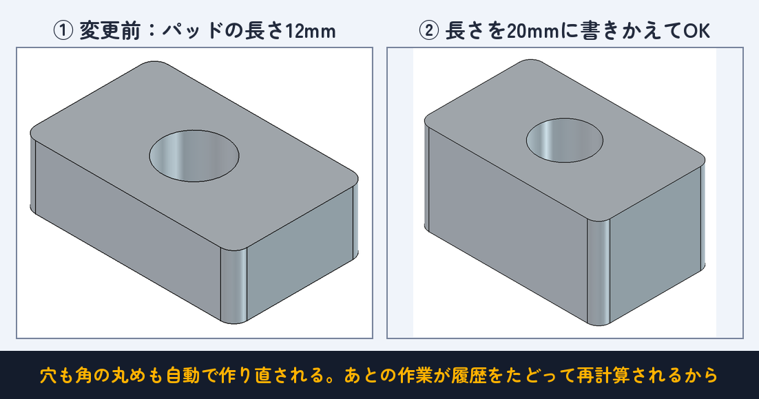 穴も角の丸めも、自動で作り直される