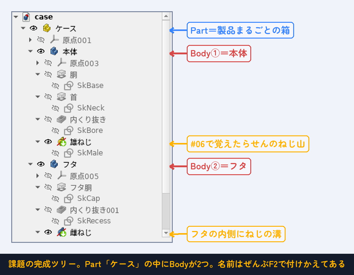 完成ツリー。Part「ケース」の中にBodyが2つ、それぞれの履歴に名前が付いている