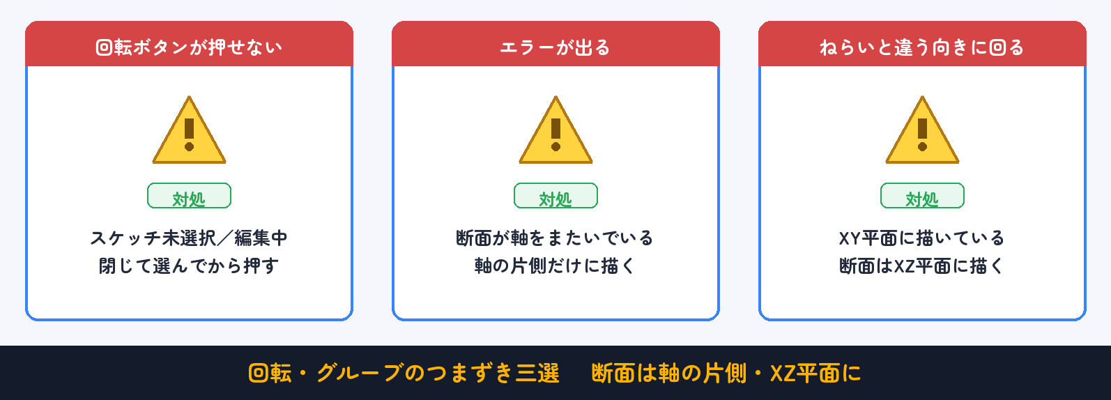 よくあるつまずきと対処(早見表):断面は軸の片側・XZ平面に
