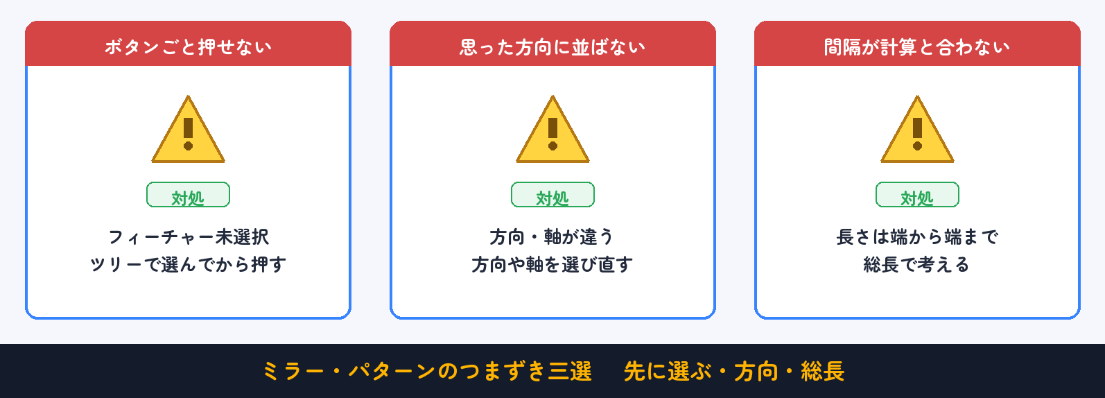よくあるつまずきと対処（早見表）：先に選ぶ・方向・総長