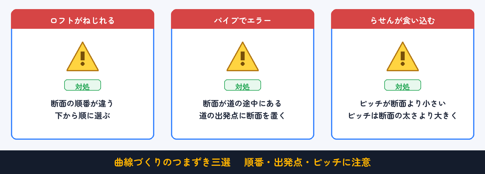 よくあるつまずきと対処（早見表）：順番・出発点・ピッチに注意