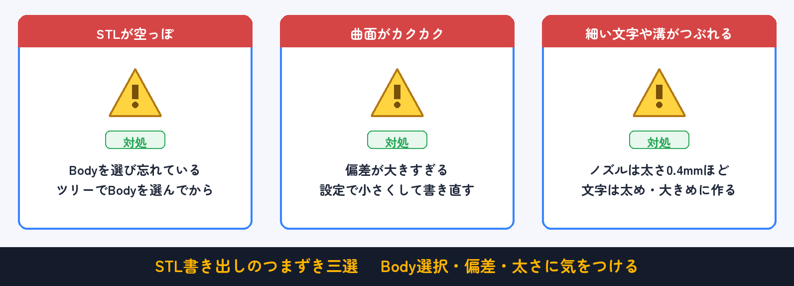 よくあるつまずきと対処（早見表）：Body選択・偏差・太さに気をつける