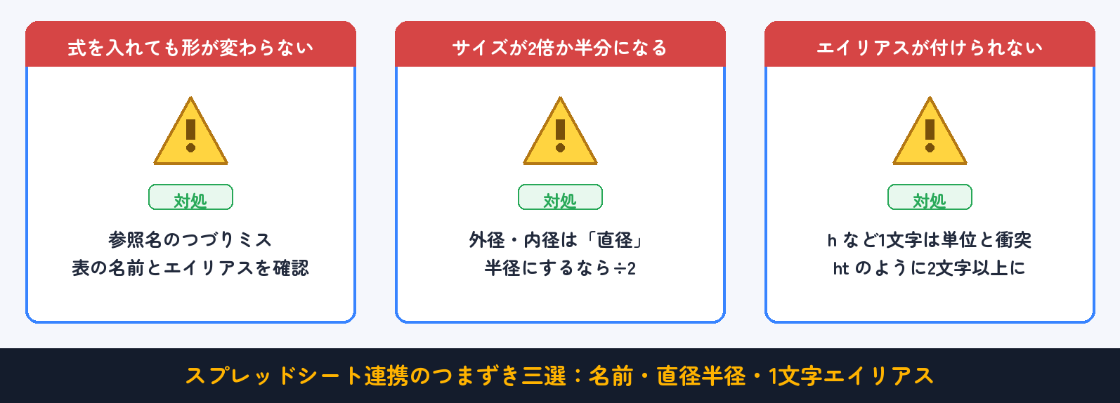 よくあるつまずきと対処(早見表):名前・直径と半径・1文字エイリアス