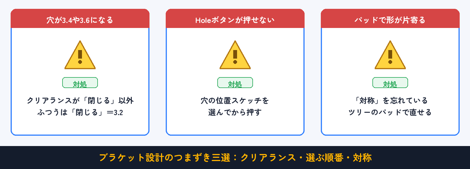 よくあるつまずきと対処（早見表）：クリアランス・選ぶ順番・対称