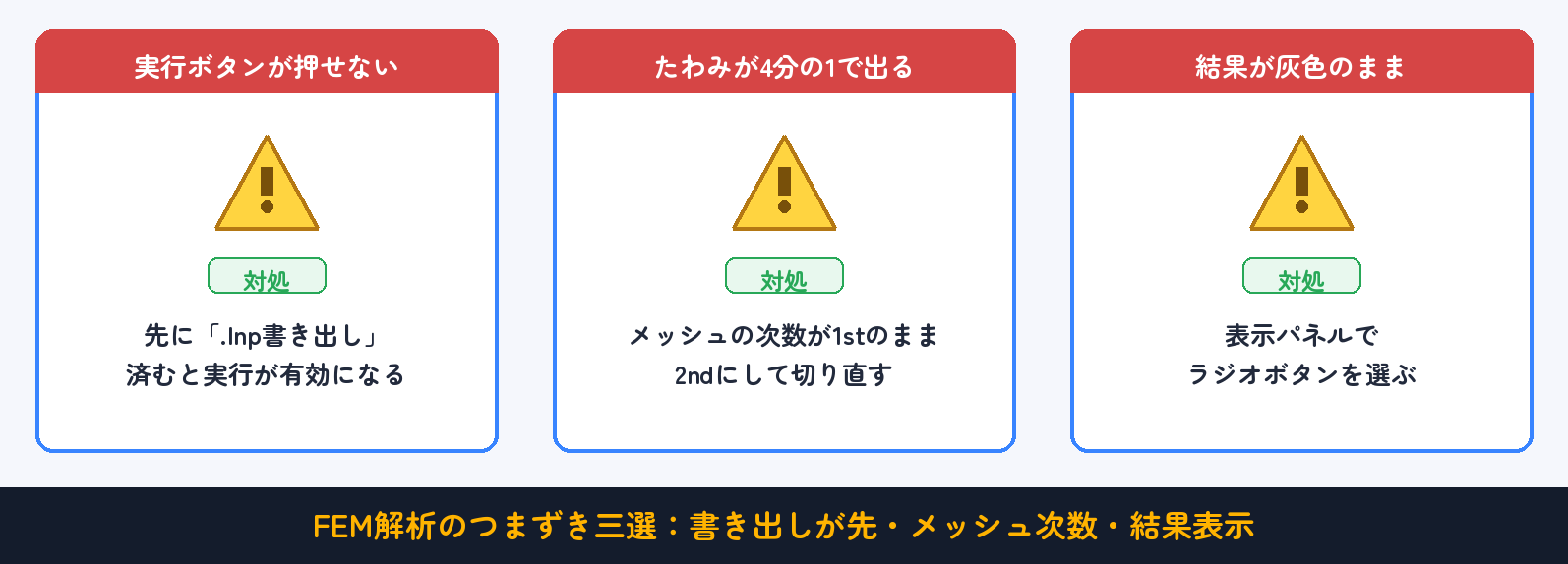 よくあるつまずきと対処(早見表):書き出しが先・メッシュ次数・結果表示