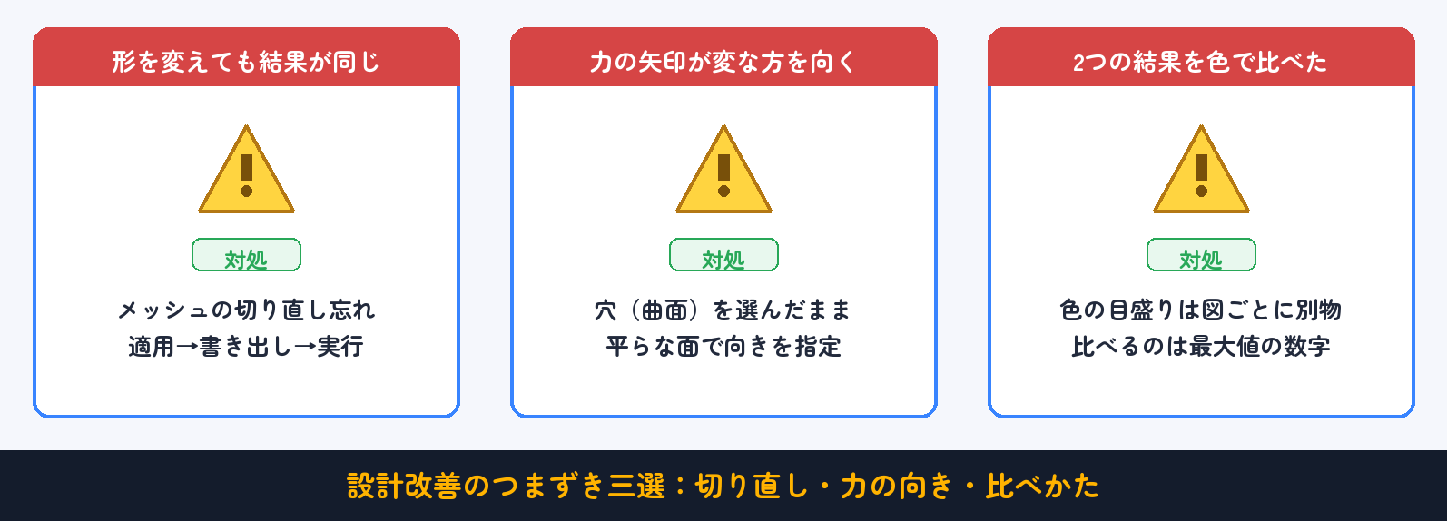 よくあるつまずきと対処(早見表):切り直し・力の向き・比べかた