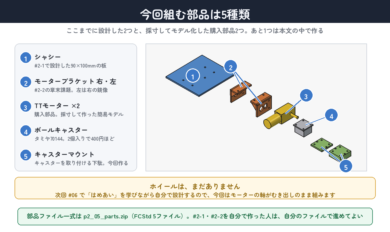 今回組む5種類の部品。ホイールだけは、次回 #06 で自分で設計する