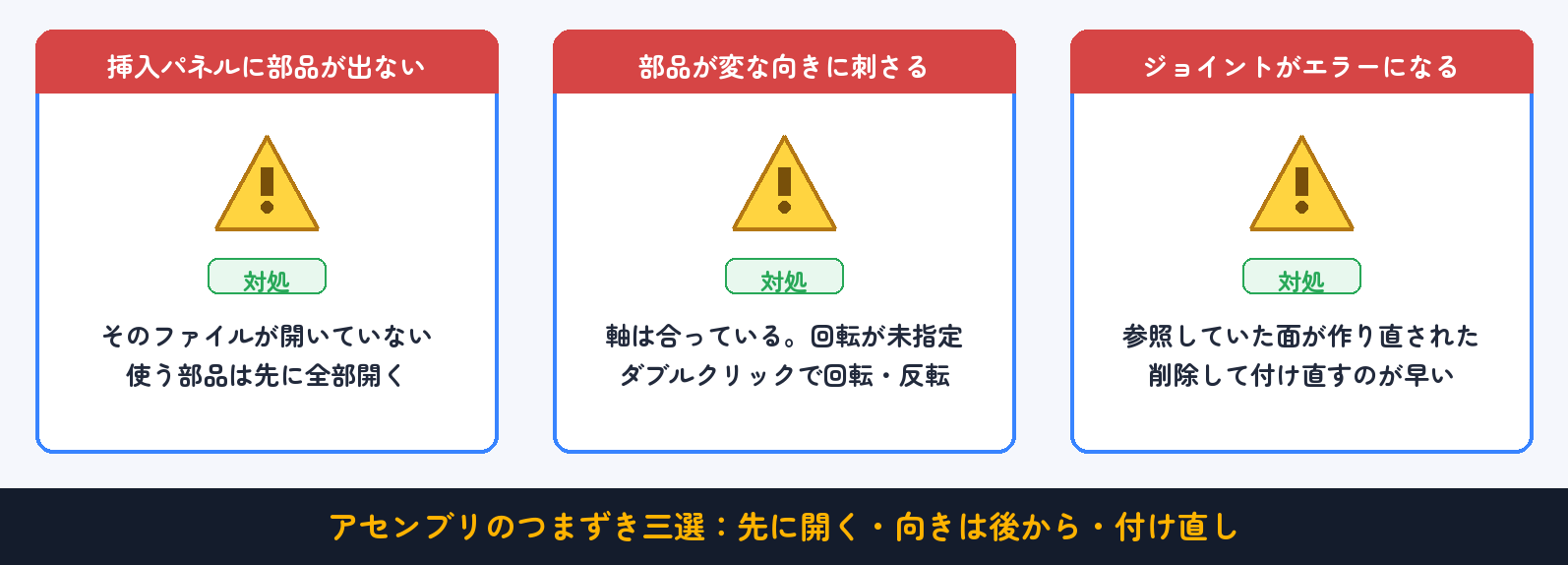 よくあるつまずきと対処(早見表):先に開く・向きは後から・付け直し