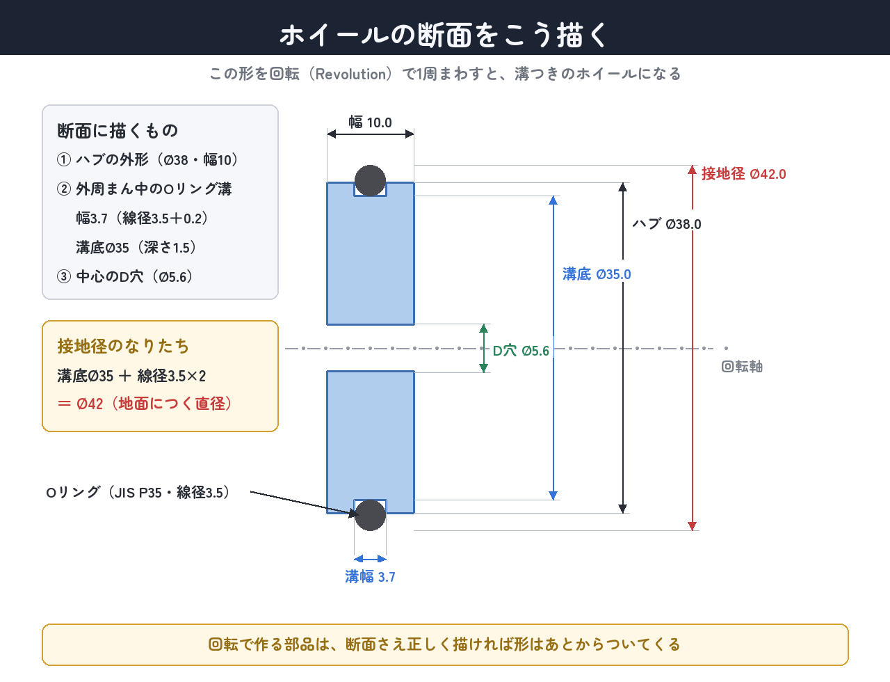 ホイールの断面。この形を回転(Revolution)で1周まわす