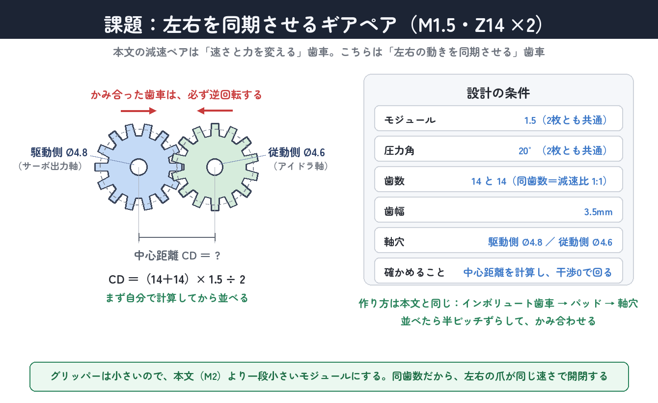 課題の条件。同歯数なので減速比は 1:1、左右の爪が同じ速さで開閉する