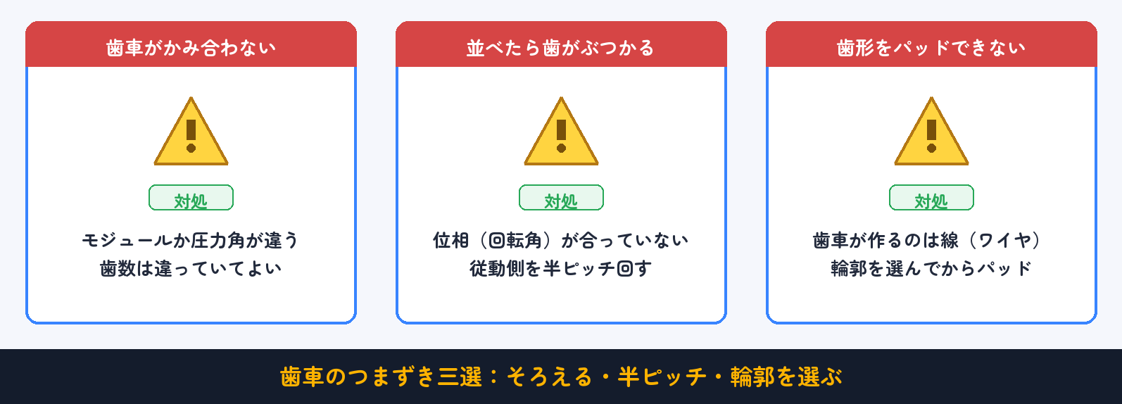 よくあるつまずきと対処(早見表):そろえる・半ピッチ・輪郭を選ぶ